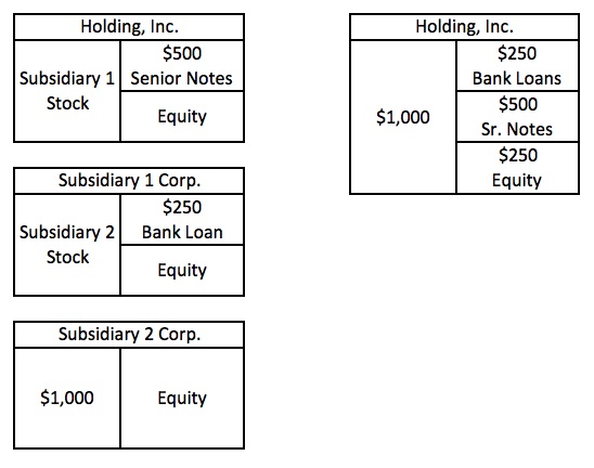 Corp-Structure1